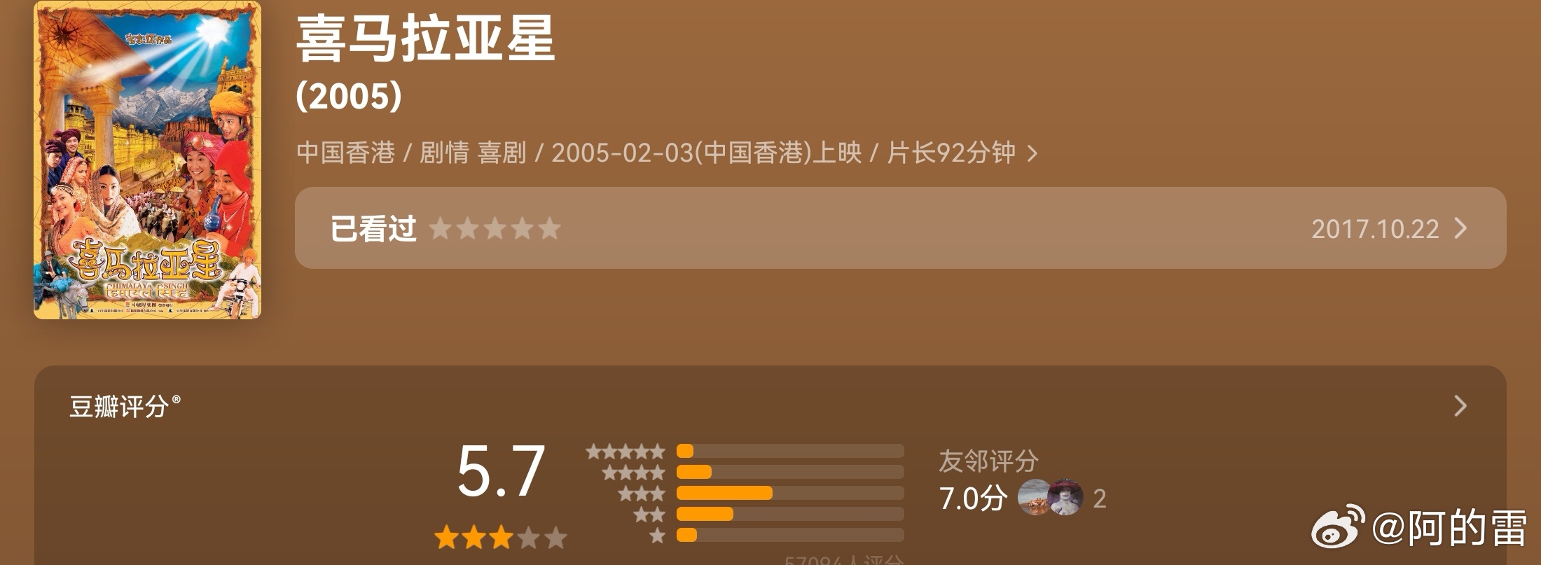 喜马拉亚星
又名 喜玛拉雅星 / Himalaya Singh
导演 韦家辉
编剧 韦家辉 / 欧健儿
主演 郑中基 / 张柏芝 / 刘青云 / 应采儿 / 吴镇宇 / 黄又南 / 徐天佑 / 李兆基 / 黄光亮 / 成奎安
上映 2005-02-03(中国香港)

经典
必看
标本。
韦家辉离开银河单飞后的贺岁片。
显然，选错了主题，印度相关的，想要 ​