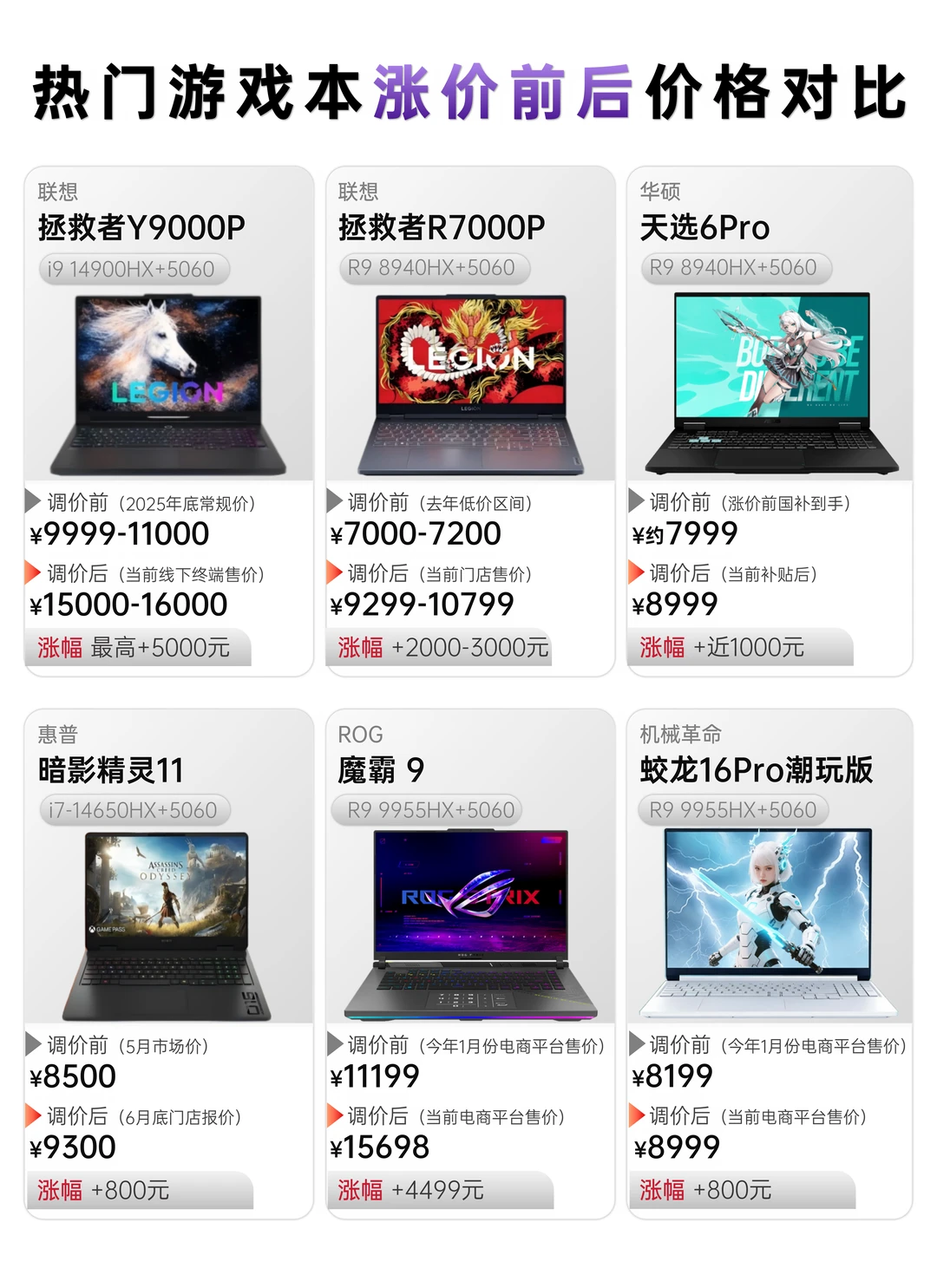 热门游戏本涨价前后对比，看完心在滴血