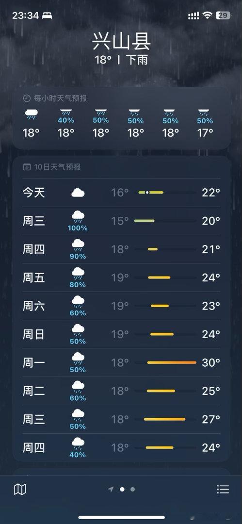 这天气预报认真的吗？下这么多天雨。[允悲][允悲][允悲][允悲] ​