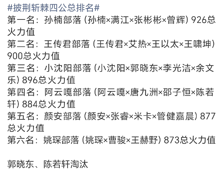 五公直接把帮唱环节砍了，真敢玩。
姚琛、孙楠、小沈阳、王传君四大部落各自为战，总决赛前最后一次大规模重组，10月16日到17日直播。没有往届师兄兜底，没有外援加持，纯靠现有这帮人硬扛。
选曲和分组一曝光，最难受的其实是李光洁和王啸坤。这俩人在队内的位置一直不尴不尬，人气不垫底但也没爆点。以前帮唱