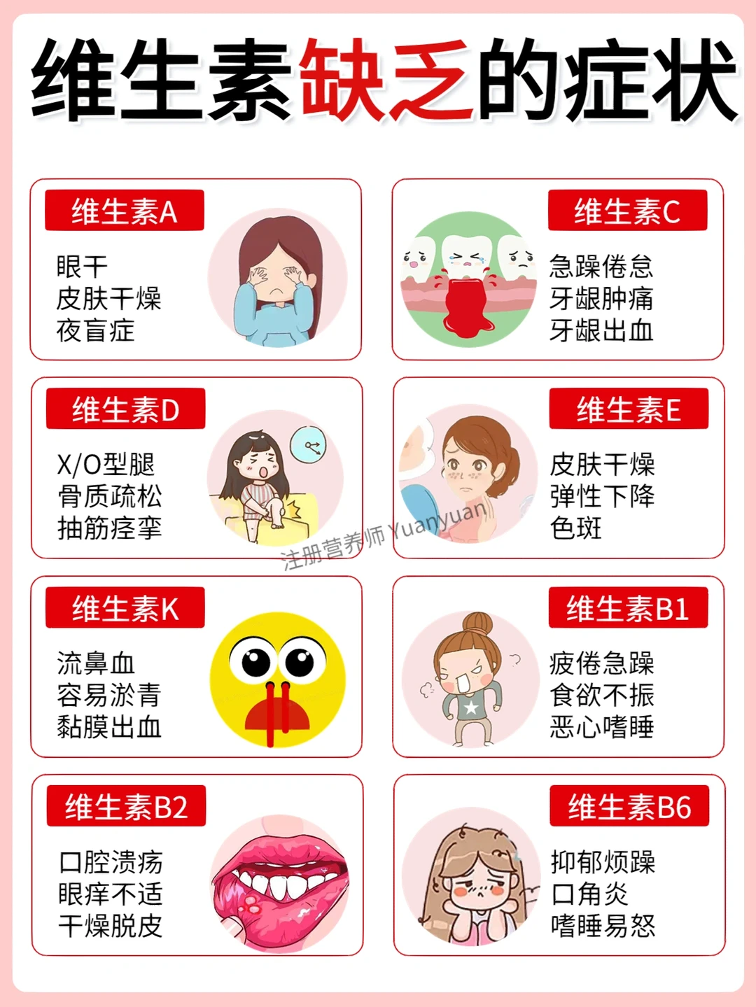 你的营养足够吗？ 超全维生素自查+补充指南