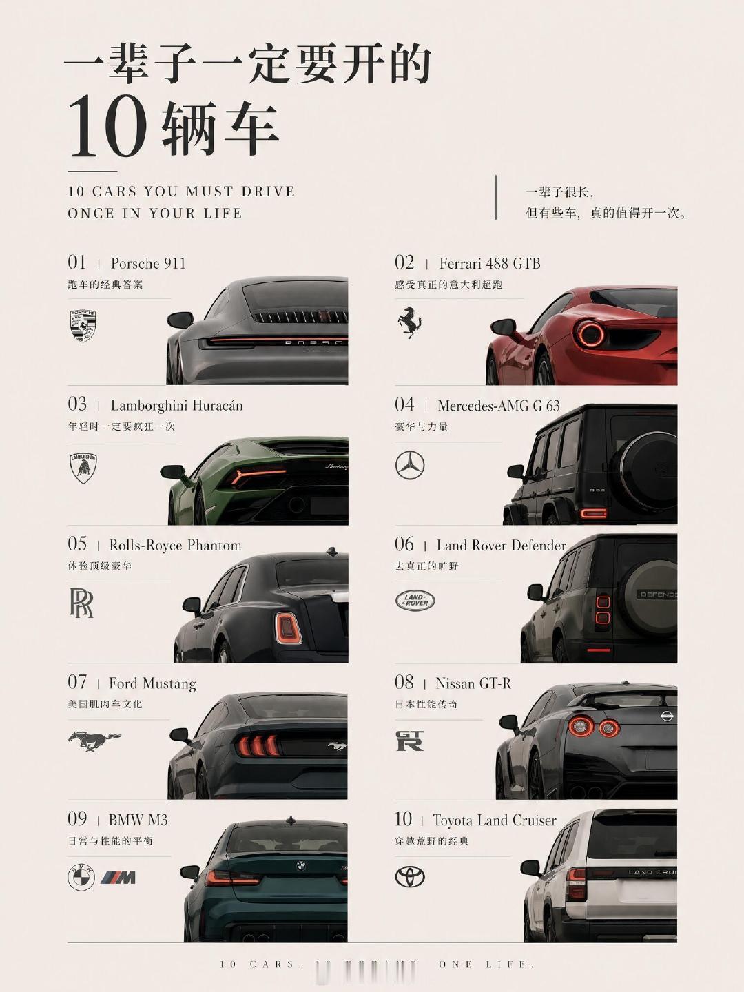 这张图上的十台车，最便宜的也要四十万上下，最贵的那台够买套房。我那台iX3一台都没上榜，可我天天开着它上下班。
看得过瘾就行，日子还得自己过。 ​