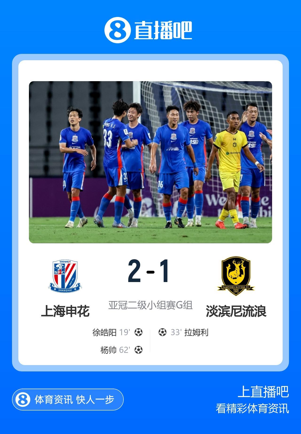 亚冠二级联赛落下一场赛事帷幕：
上海申花2-1力克淡滨尼流浪者
上半场徐皓阳轰出贴地斩破门；法里斯的越位进球被判定有效；下半场横山翔疑似手球未被吹罚；高天意送出助攻，杨帅头球完成反超；恭喜申花！至此中国俱乐部拿下三场亚冠开门红，可喜可贺！申花在人员抽调、伤病、停赛的多重困扰下拿下这场胜利实在不易，加