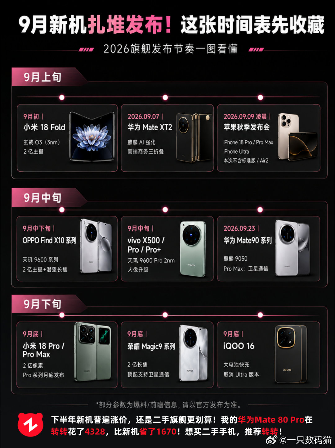 #荣耀Magic9系列疑似入网#9月待发新机预览 ​