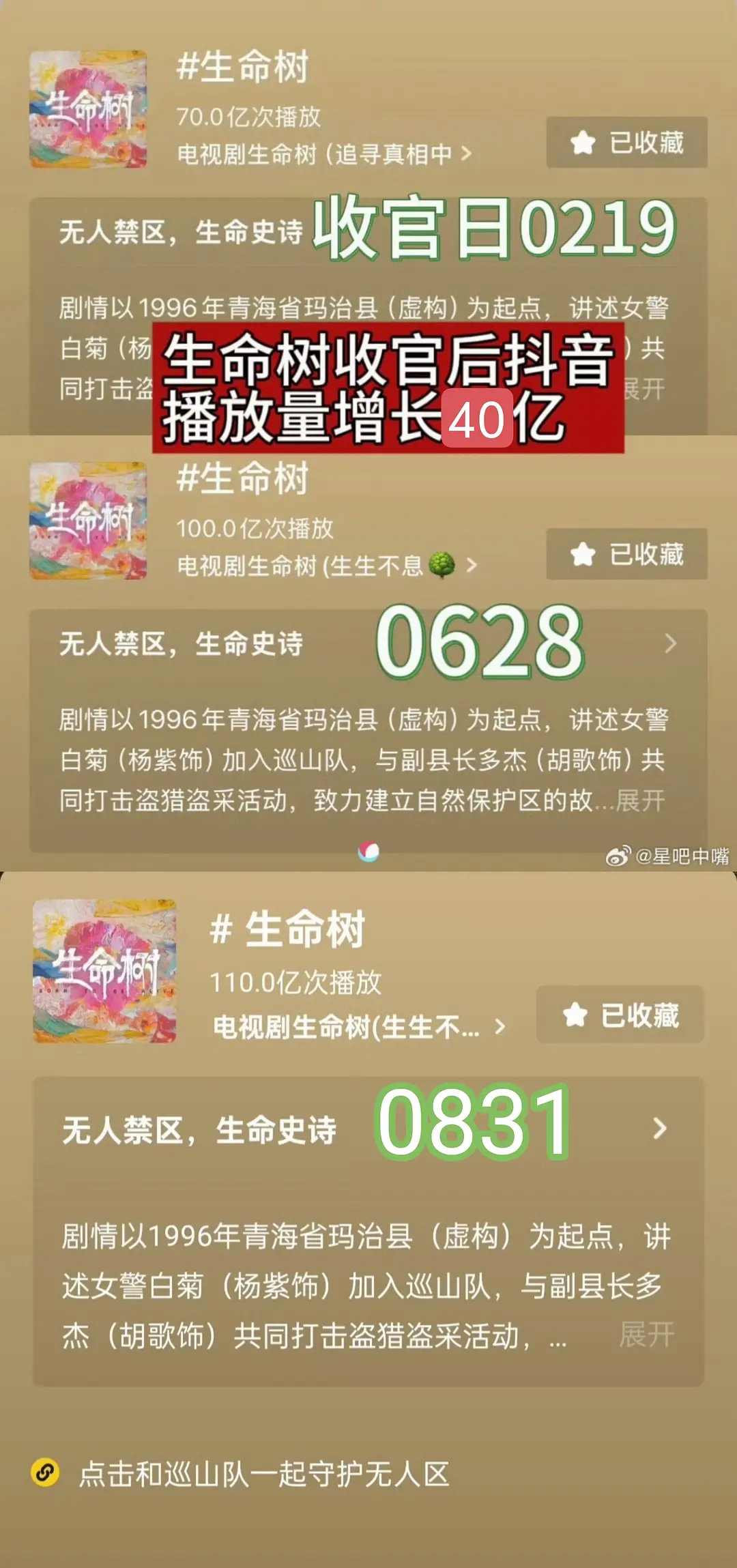杨紫生命树🫘话题播放量破110亿了 ​