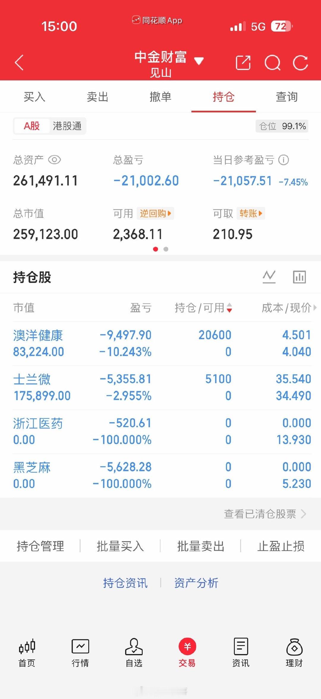 见山
这澳洋健康今天不止损吗？
介入士兰微，这种低位的半导体目前比较难做，强势股不够 ​