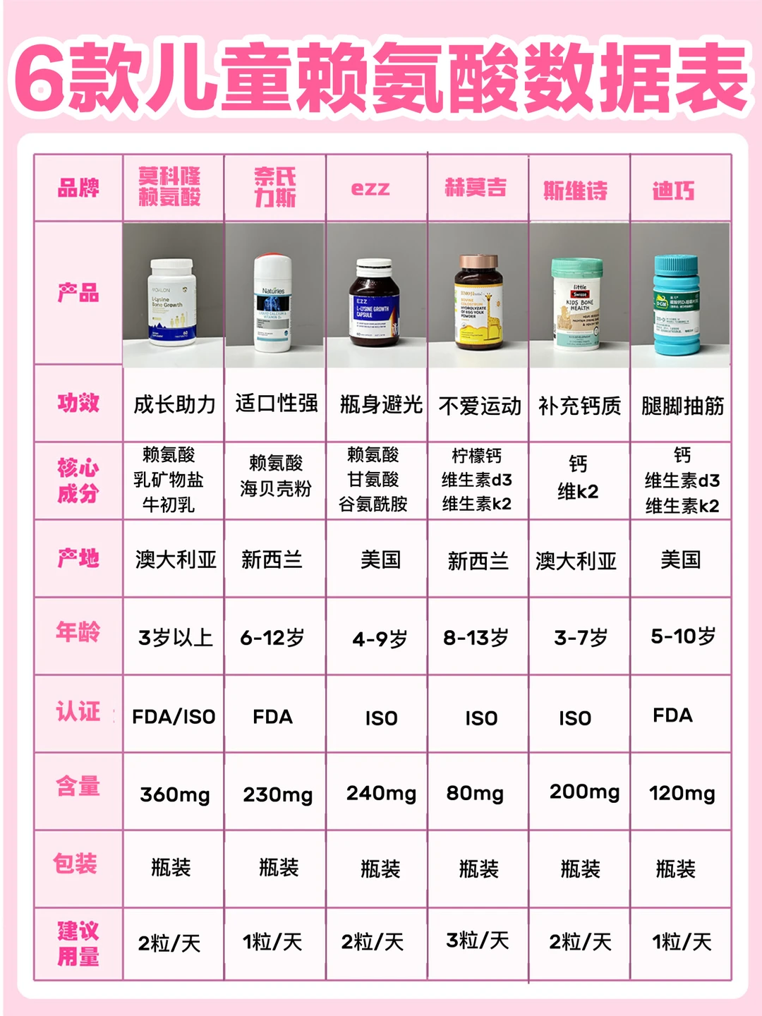 ✨深夜翻遍成分表老母亲追高赖氨酸拿下！