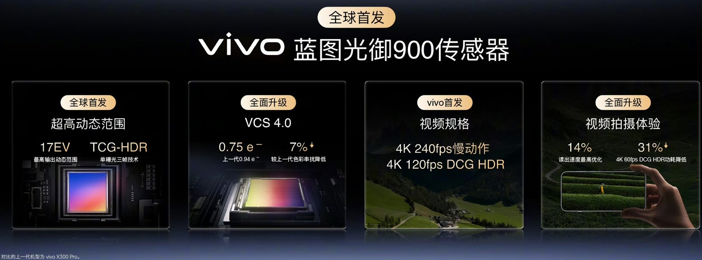 vivo X500 Pro系列首发的光御900主摄（也升级成VCS 4.0），支持单帧三曝光的TCG-HDR，最高17EV动态范围，支持4K 240fps慢动作，甚至4K 120fps也能有DCG-HDR，宣称4K 60fps HDR录像的功耗降低31%[流鼻血] ​
