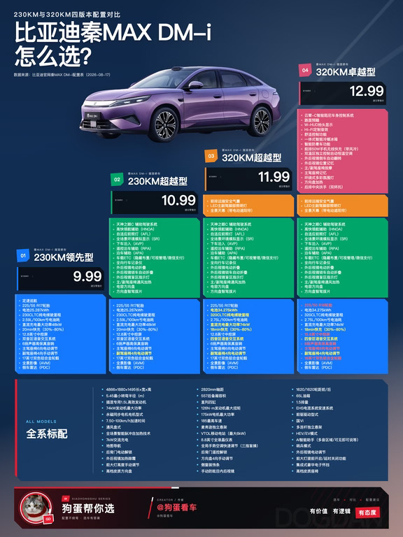 一图看懂比亚迪秦Max DM-i怎么选