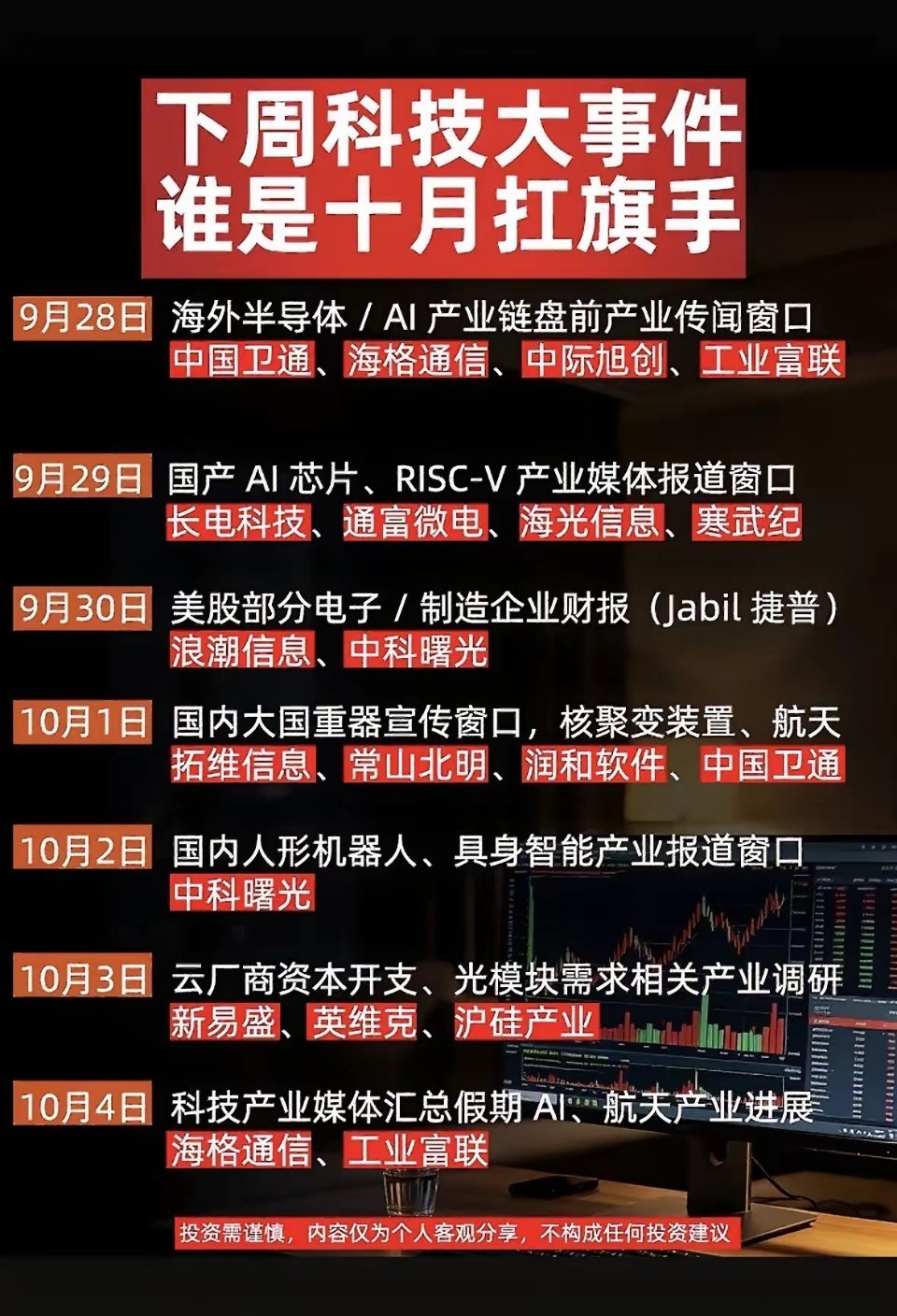 下周科技大事，谁是十月扛旗手？
 
两场重磅发布会接连来袭！
10月12日苹果发布会（网传）：M4版iPad Pro、iPad mini7，ARM版MacBook或亮相，利好果链半导体，谨防利好兑现。

10月15日小米发布会（网传）：小米15系列配2亿潜望长焦，SU7 Ultra量产版或将公布售价，催化手机+汽车电子赛道。
 
事件驱动 ​