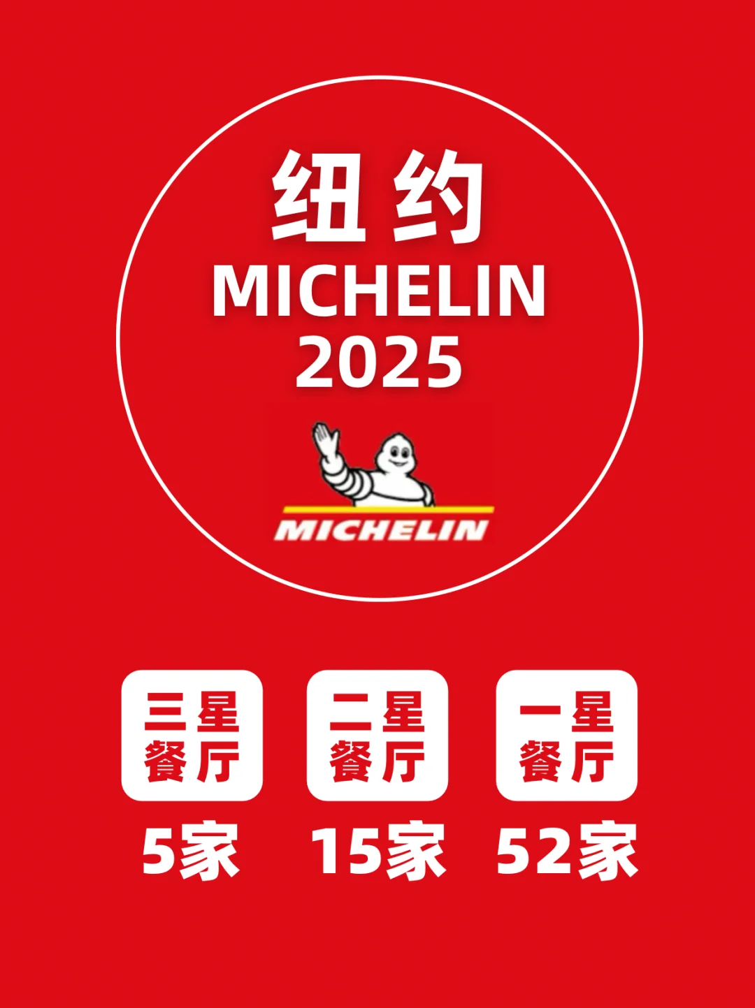2025纽约米其林全整理❗有你去过的吗❓