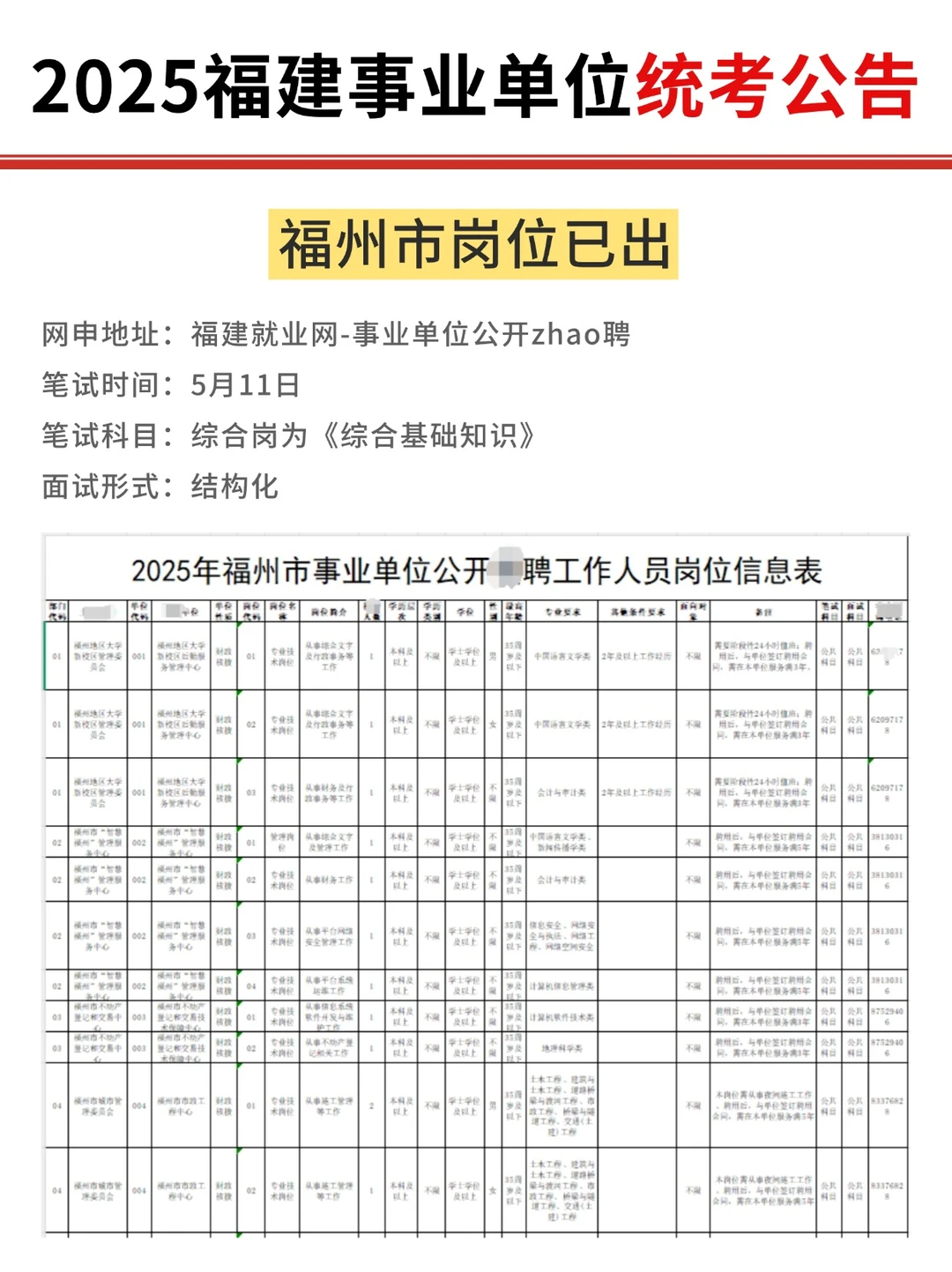 福州事业单位772人公告出了，岗位➡️