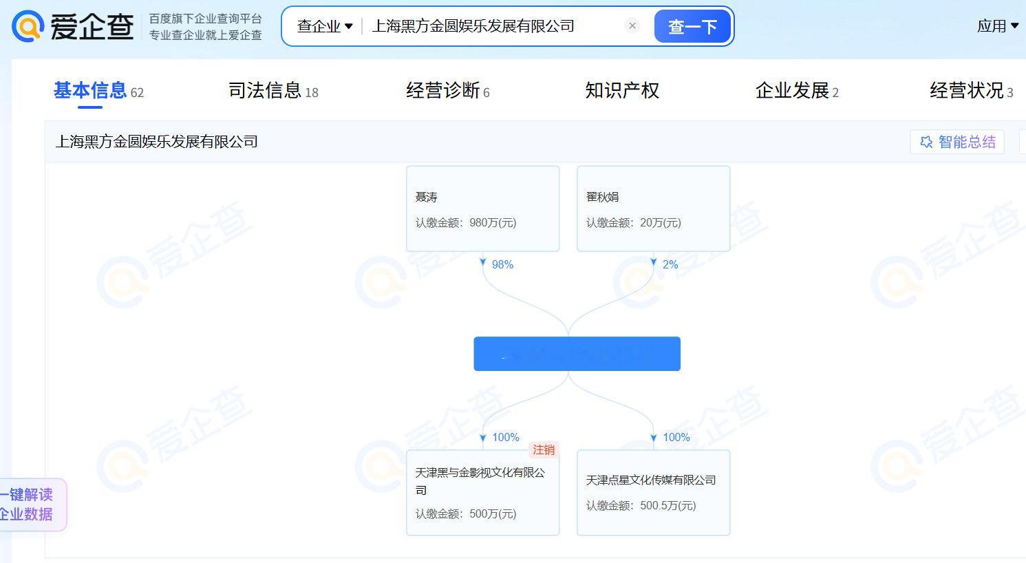 #尚雯婕公司起诉曾舜晞# 这家公司尚雯婕并不持股啊，实际控制人明明另有其人好吧🤷 ​