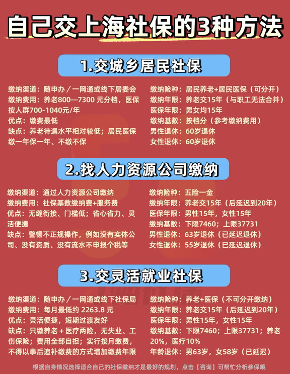 自己交上海社保，这三种方法选适合自己的