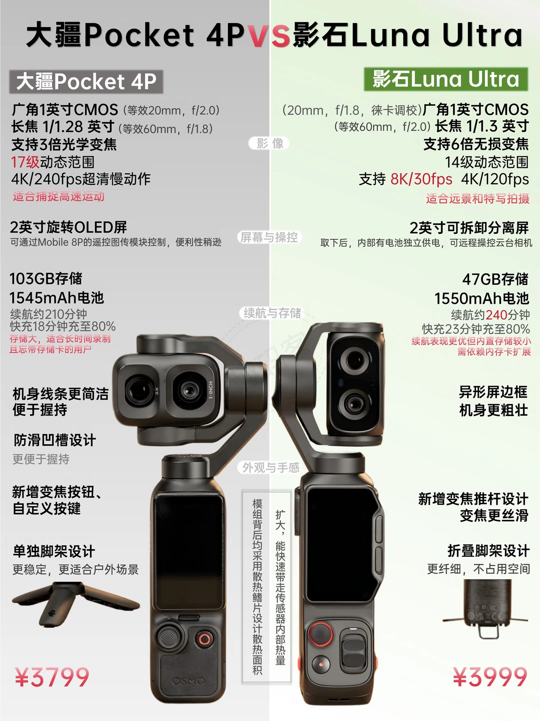 大疆Pocket 4P硬刚影石Luna Ultra，选谁？