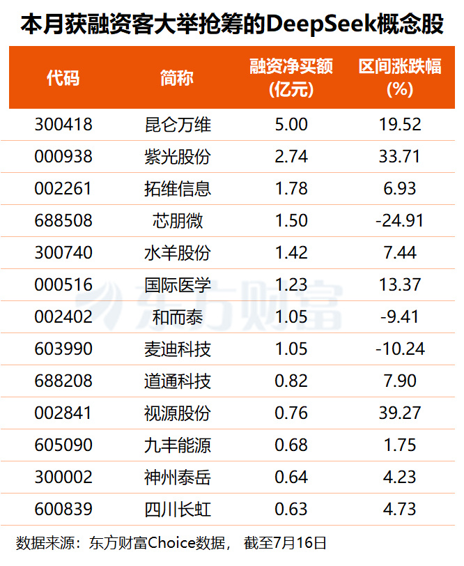 DeepSeek估值彻底曝光！3250亿–3509亿资本化全面提速，融...