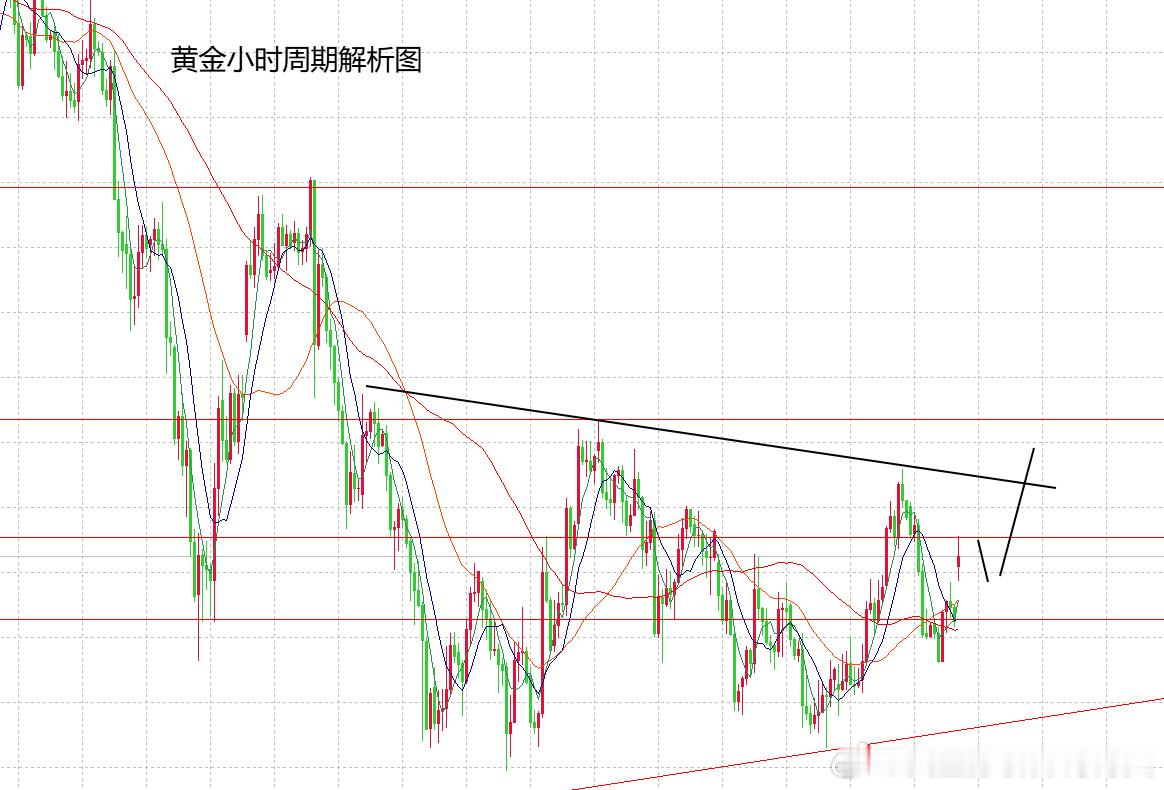 黄金外汇黄金走势分析  今早开盘消息面直接利好黄金、白银。美伊达成空袭...