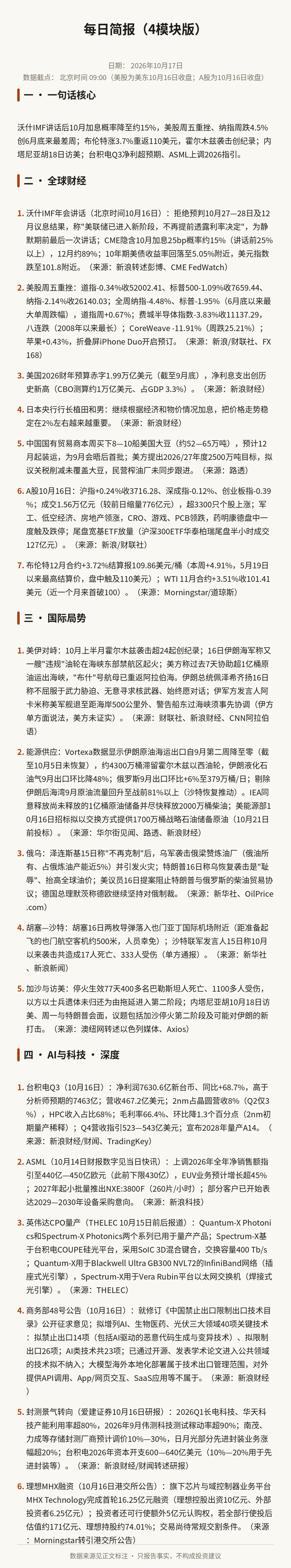 【每日事实简报】2026年10月17日｜沃什IMF讲话后10月加息概率降至约15%；纳指周跌4.5%创6月底来最差周；布伦特涨3.7%重返110美元；台积电Q3净利超预期。全文见长图。 ​