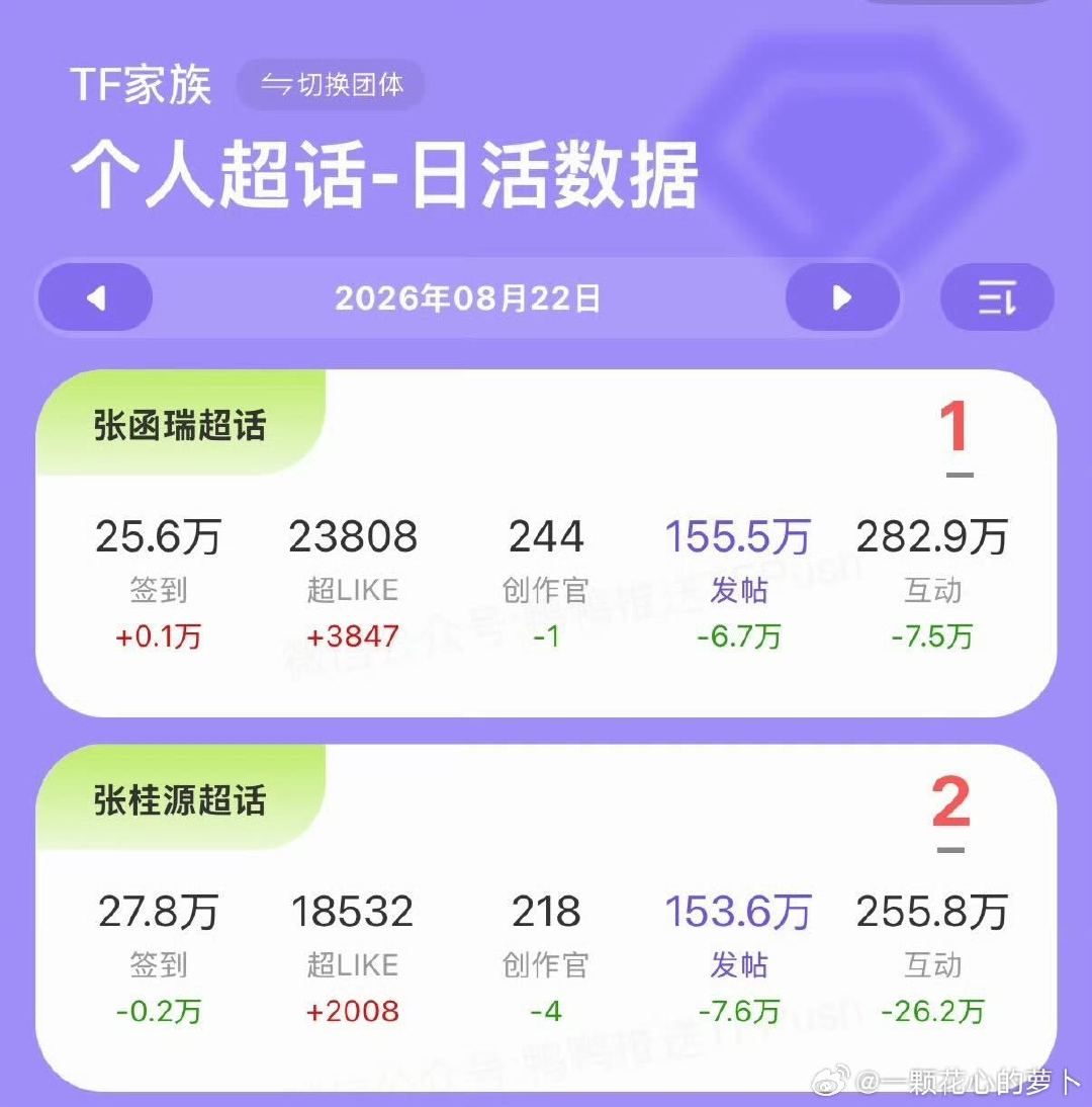 tg 桂瑞pk第二天张函瑞家又赢了 ​