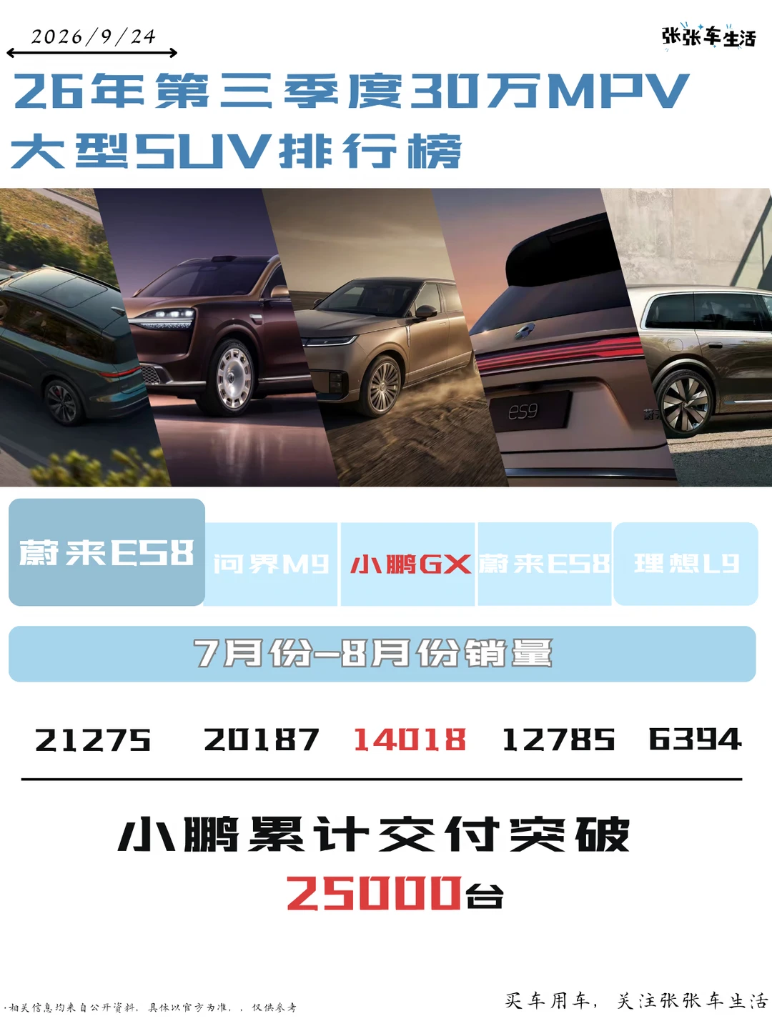 销量榜单说话！30 万 + 大型 SUV 三车横评