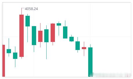 被扫掉了！黄金金价金价跌了金店火了油价跌了金价涨了金价持续回落黄金产品却越做越轻 ​​​