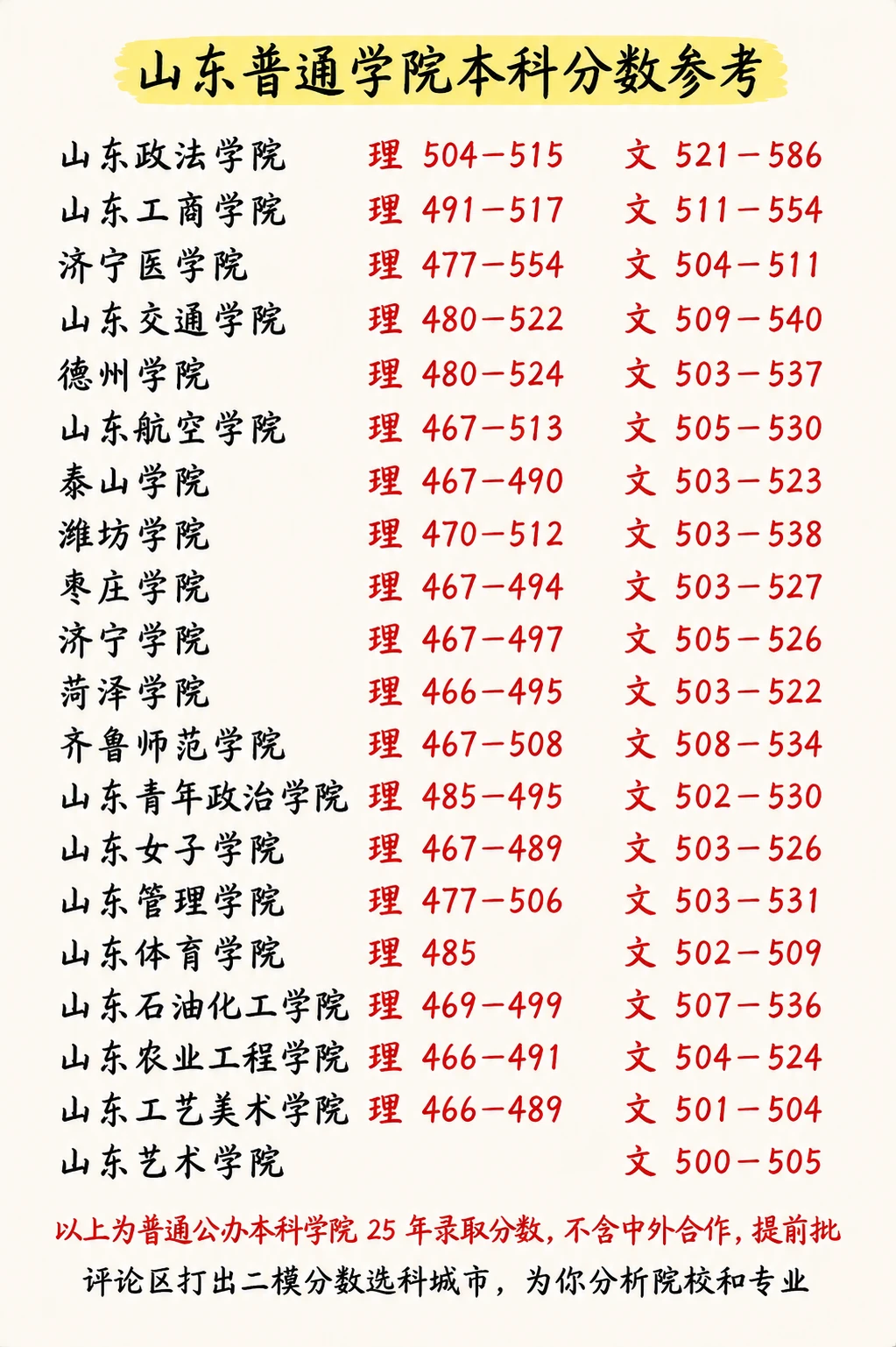 2026年山东普通本科分数线参考❗️