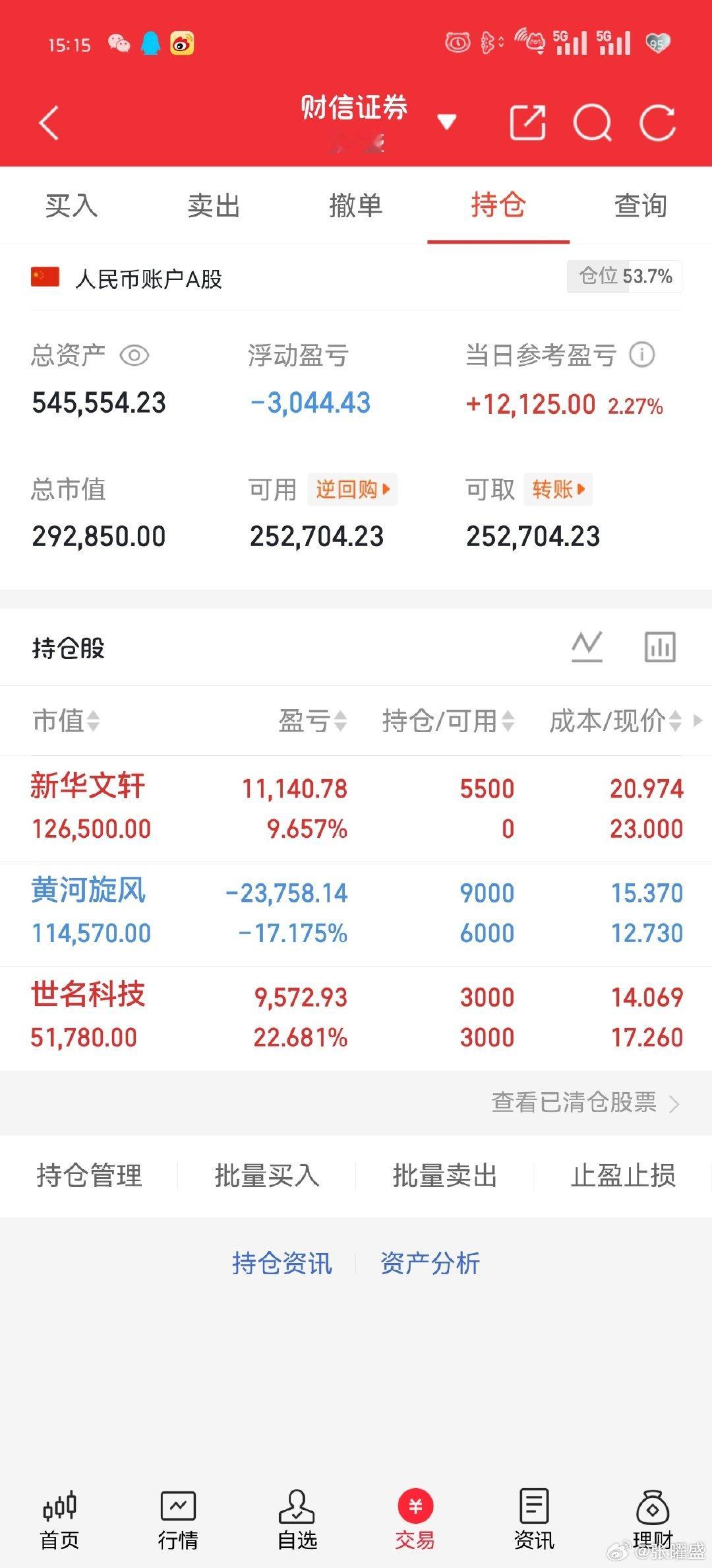 周二开盘三点提醒
周一冲高碰5日线没顶住，缩量回落，四千多只票下跌。银行、AI应用走强，算力硬件大跌，短线情绪分化。
 
外部消息叠加机构被动减仓，抛压接近尾声但还没清完。
周二预期弱势修复，3750-3800区间有支撑。保持五成轻仓，不追高。等站稳5日线再加仓，中线看创新药、AI应用、黄金。 ​