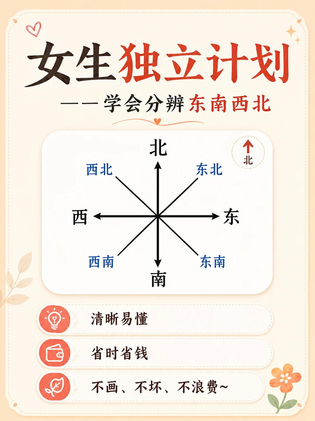 女生独立计划|30s学会分清东南西北🔥