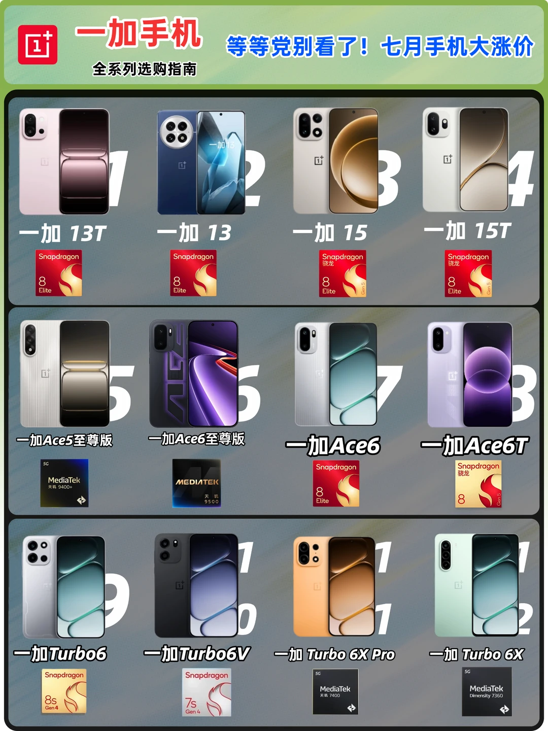 等等党，别看了｜现在是一加手机的好时机❗