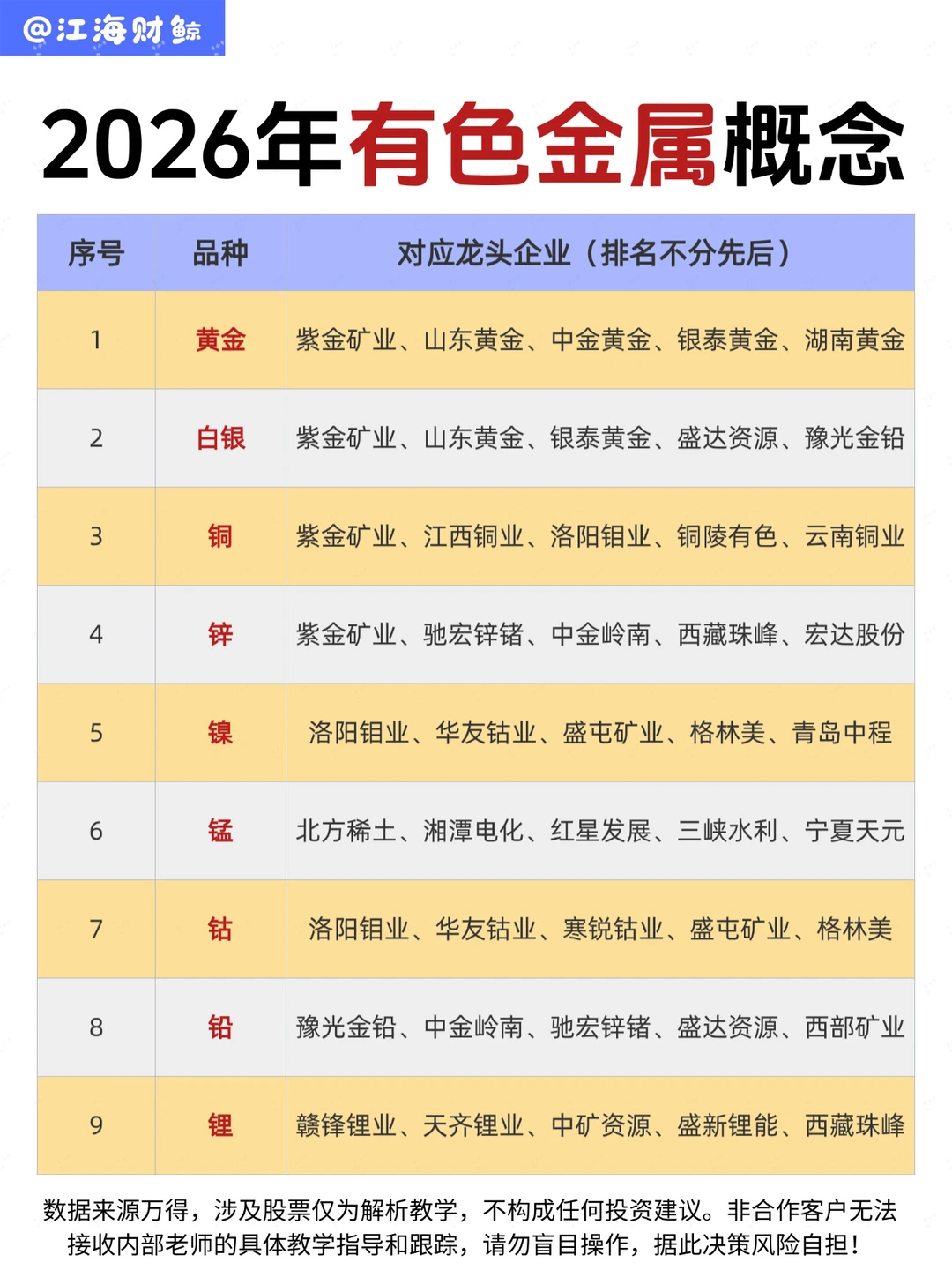 🔥2026年有色金属概念