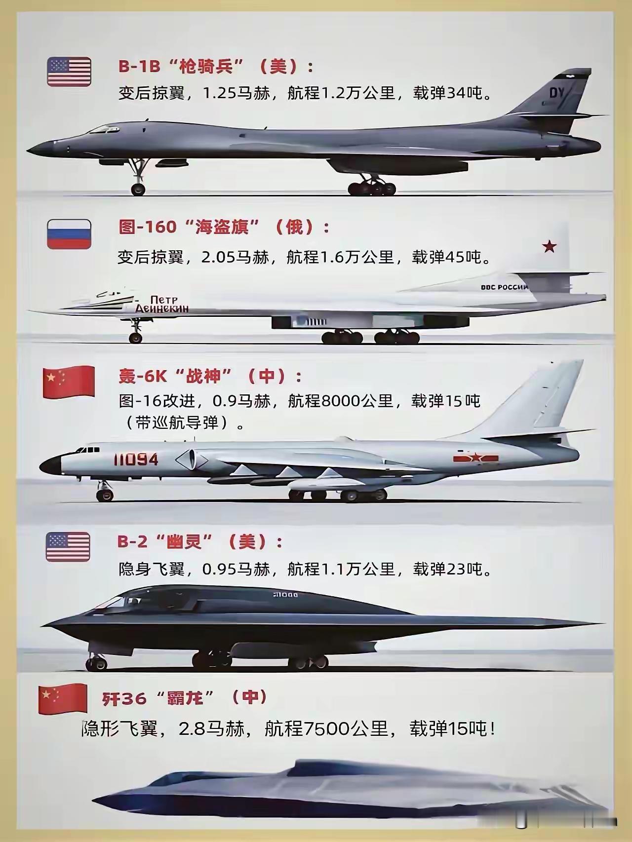 不同国家的隐形轰炸机对比。