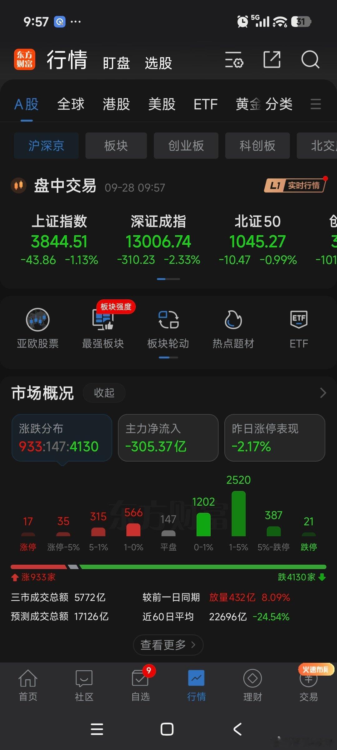 #机构建议国庆持股过节#让机构持股过节吧！好事会告诉散户？开玩笑[怒][怒][怒] ​