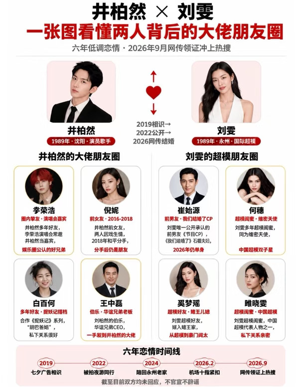 井柏然刘雯两人背后的朋友圈