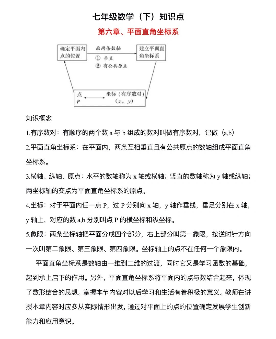 七年级下册数学分章节知识点汇总‼️