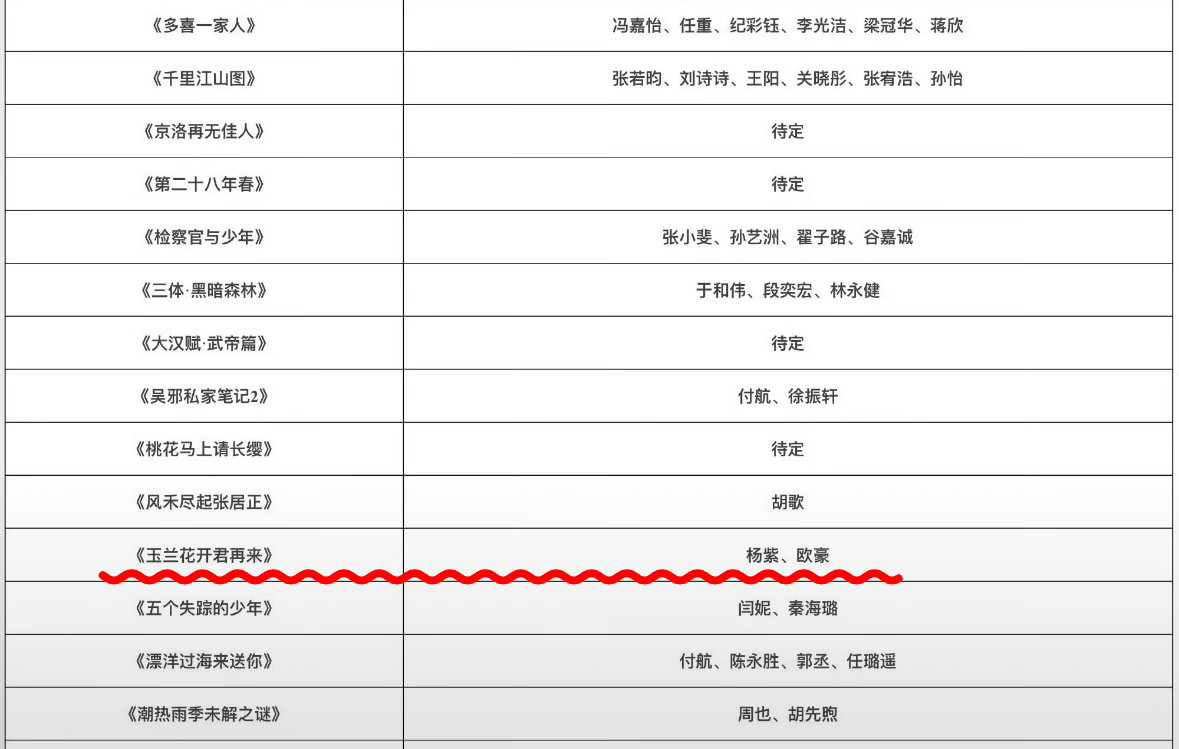 腾讯月末有秋季招商大会，寡了这么久玉兰花开君再来能有点董竹君物料不 ​