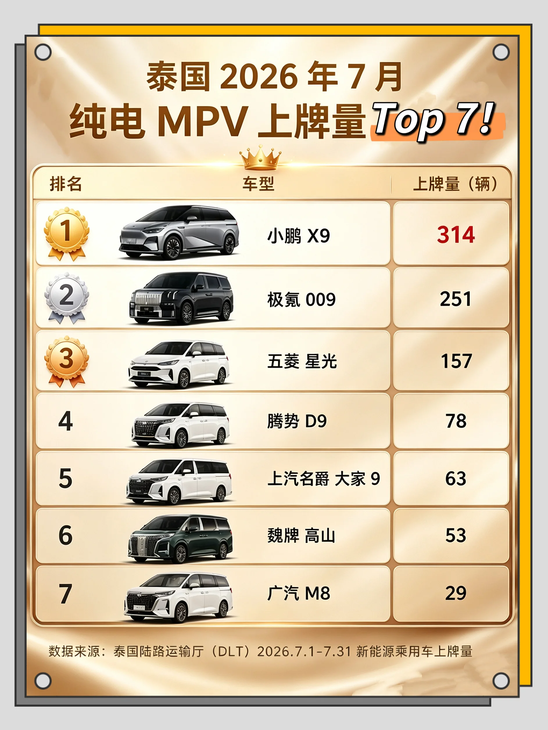 为什么小鹏X9能拿下泰国MPV销量第一？