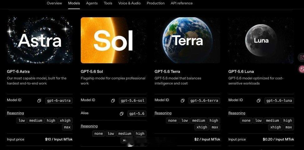 近日，OpenAI正式发布了GPT-6 Astra。CEO奥特曼说这是“目前全球计算机操作、专业工作、科学研究、编程、网络安全等领域的最佳模型”。
它最核心的变化，是从“回答问题”转向“直接完成工作”。它可以自主填写表单、更新CRM、整理日历、制作财务模型和PPT，甚至用KiCad完成PCB设计、在Blender里建模并 ​