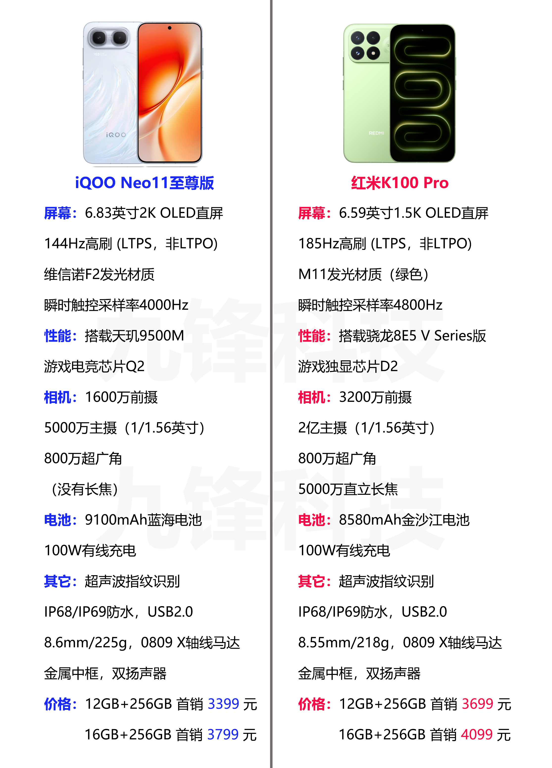 iQOO Neo11至尊版发布了，对比一下它和红米K100 Pro的相关参数和价格，你会选择哪一款呢？