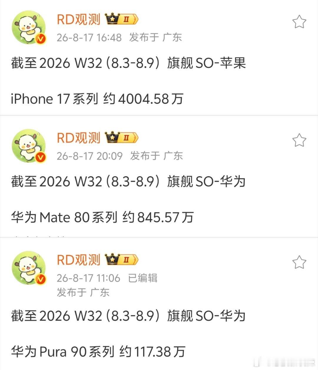 感觉华为是最有可能挑战苹果地位的
iPhone17 销量 4000w
华为 mate+pura+nova+折叠应该有2000w
要是华为 mate90 性能大突破销量又是起飞
iPhone18 听说涨价小 2000 感觉是国产弯道超车的历史机遇🤔🤔🤔 ​