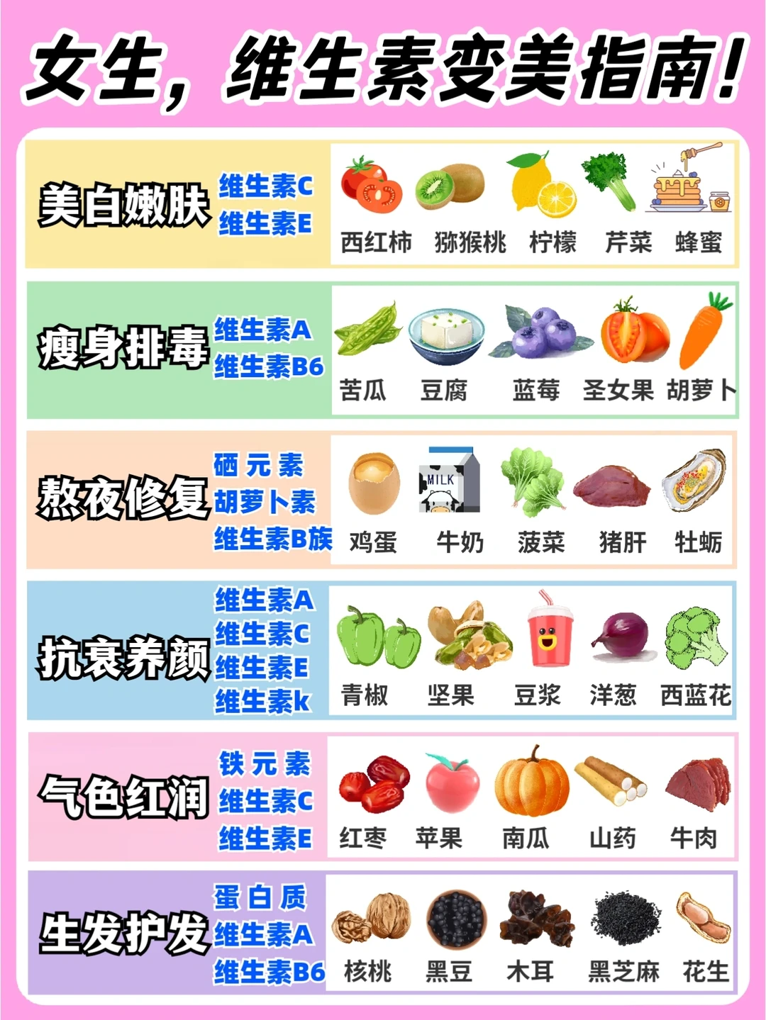 ✔维生素太重要啦！女性保养维生素补充指南