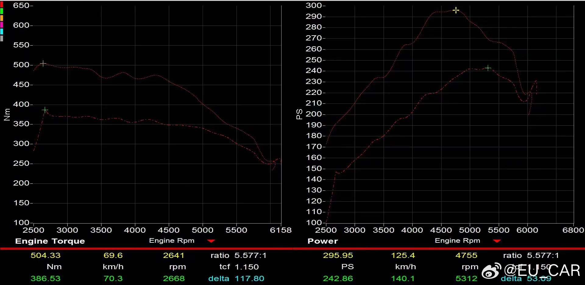 奔驰W213 E300商务车也得改改
追求驾驶感，好开才是动力
升级racechip gts 5 black app动力模块
动力提升:57PS 117Nm
有效改善起步，低速顿挫，涡轮迟滞，中后段加速提速提升等问题
即插即用，不拆不破，无损安装，随时复原，不影响新车质保
​#奔驰e##奔驰e300l# ​