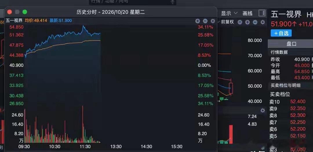突发5大利好！宇树涨8%，36个物理AI集体涨停，龙头暴涨27%
A股新的主线出现了，这一波炒的不是AI基建，而是物理AI。实际上最近物理AI板块有非常多的利好，今年6月份英伟达的股东大会上，黄仁勋就明确表示：物理AI是英伟达下一波增长浪潮，覆盖自动驾驶出租车、人形机器人、工业智能设备，并预测AI基建 ​