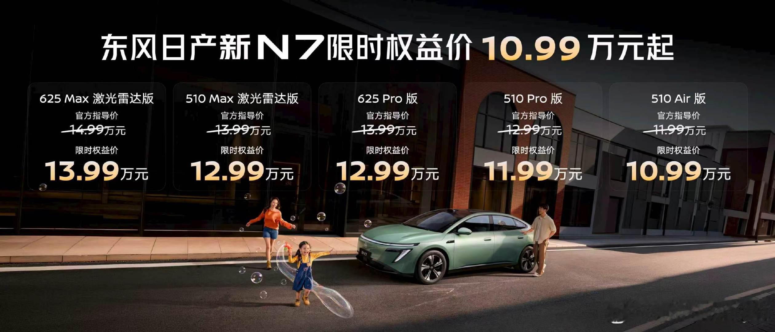 12万级，就带激光雷达了？
东风日产新N7新车限时权益价10.99万元起。
搭载Momenta R7辅助驾驶，高通8650P芯片，29个高感知传感器。
座舱依然是日产大沙发，前排AI零压云毯座椅自适应响应时间缩短10秒，后排新增通风、加热与智控屏，让每个座位都得到照顾。
33项升级，上市权益：
限时享3000元抵5000元、至高17000元置换补贴。从购车优惠到日常保障，新N7的诚意延续到了交车之后：「三无忧」服务涵盖“1窗1杠1漆3电4胎，终身自燃全兜底”，照顾车窗、保险杠、漆面、三电和轮胎等用车需求；针对智能辅助驾驶，还免费赠送1年“智行无忧”保障权益，至高赔付500万元，智能泊车全兜底，智能行车有保障。
再看具体版本的定价。510Max面向主流家用预算，将合资品控体系、激光雷达高阶智驾与四座通风加热“大沙发”这些核心体验全配齐；主销625Max限时权益价仅13.99万元，相比上一代，配置价值增加约2万元、价格下调1万元，用户呼声较高的辅助驾驶、舒适配置直接都给了，不用额外再选...