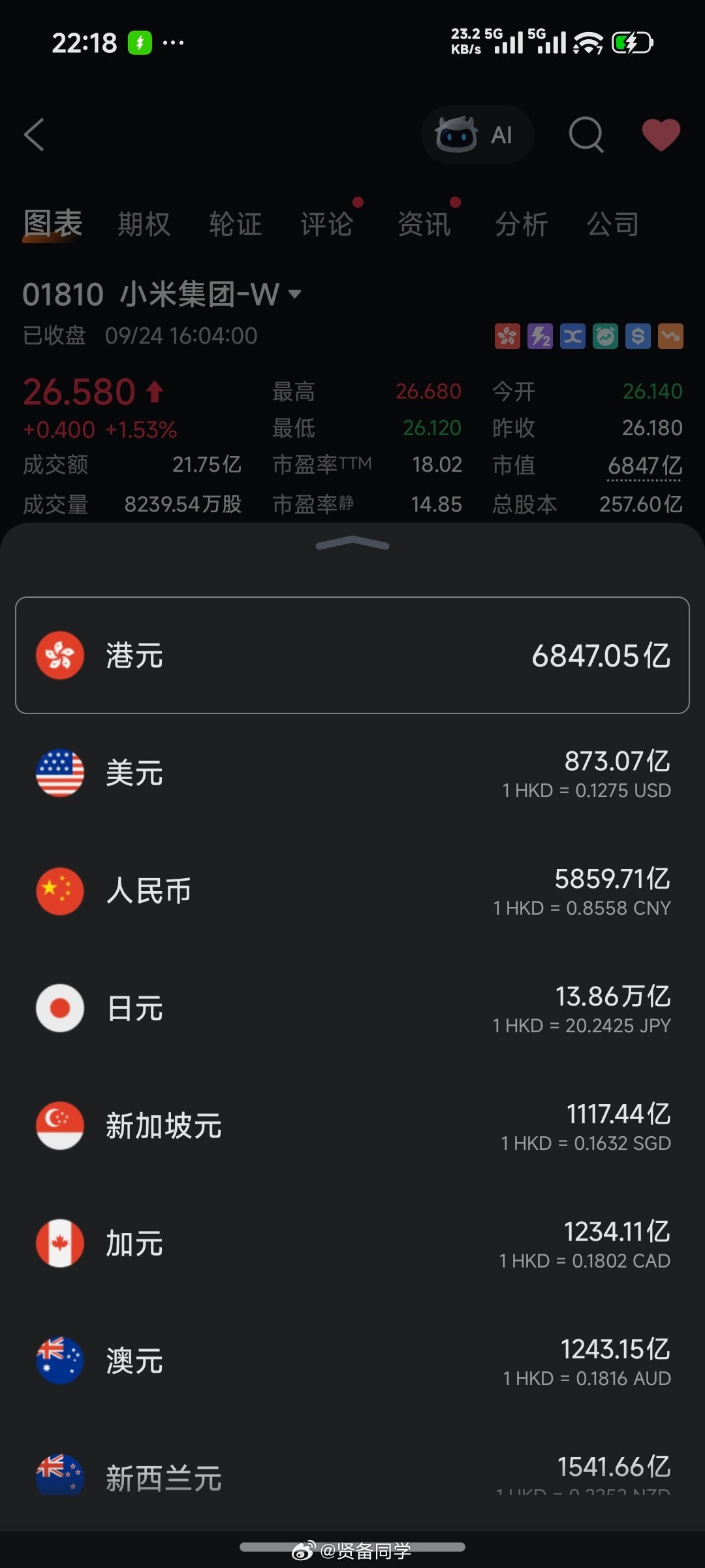 #DeepSeek估值750亿美金#DeepSeek值5000亿人民币！

小米Mimo值多少亿呢？

今天整个小米集团的市值是5800亿元！[努力][努力][努力]

—————
（无任何推荐、无任何投资建议） ​