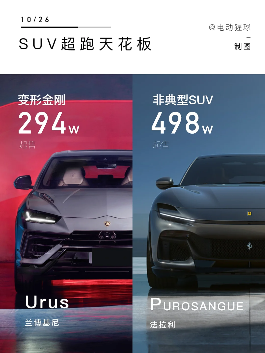 手握500个W超跑SUV怎么选？