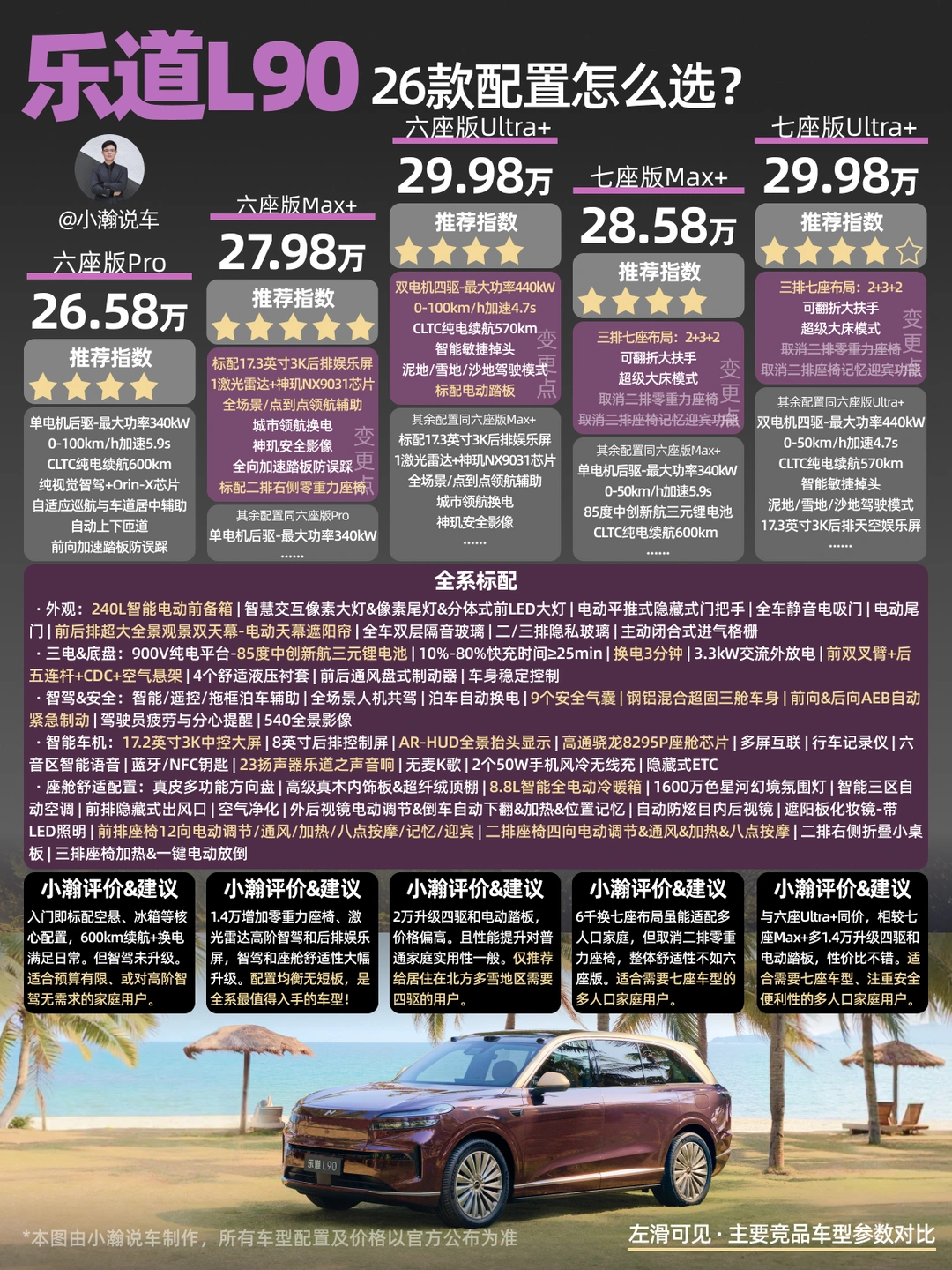新车解读：蔚来旗下26款乐道L90配置怎么选