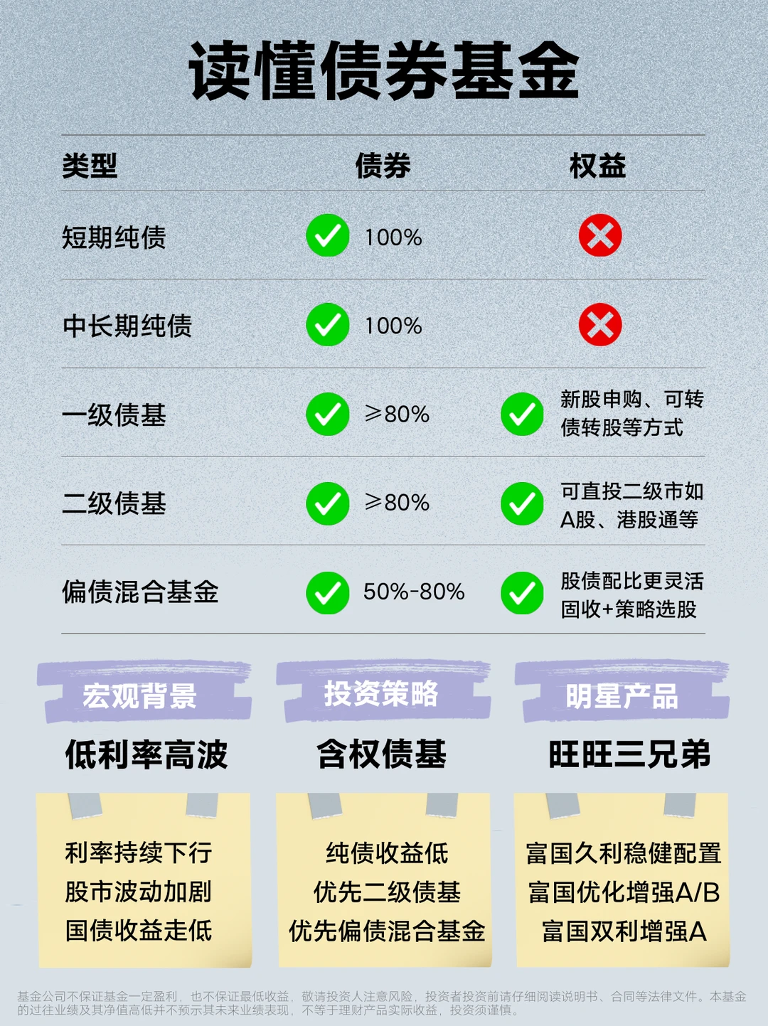 误解了债基，涨起来如此凶猛…🤔