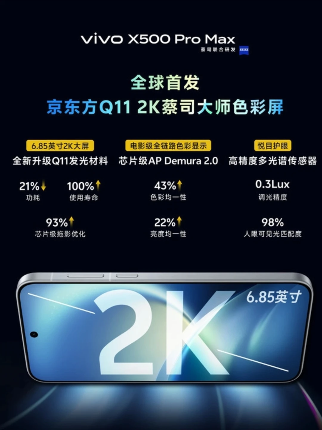 无2K，不Pro Max