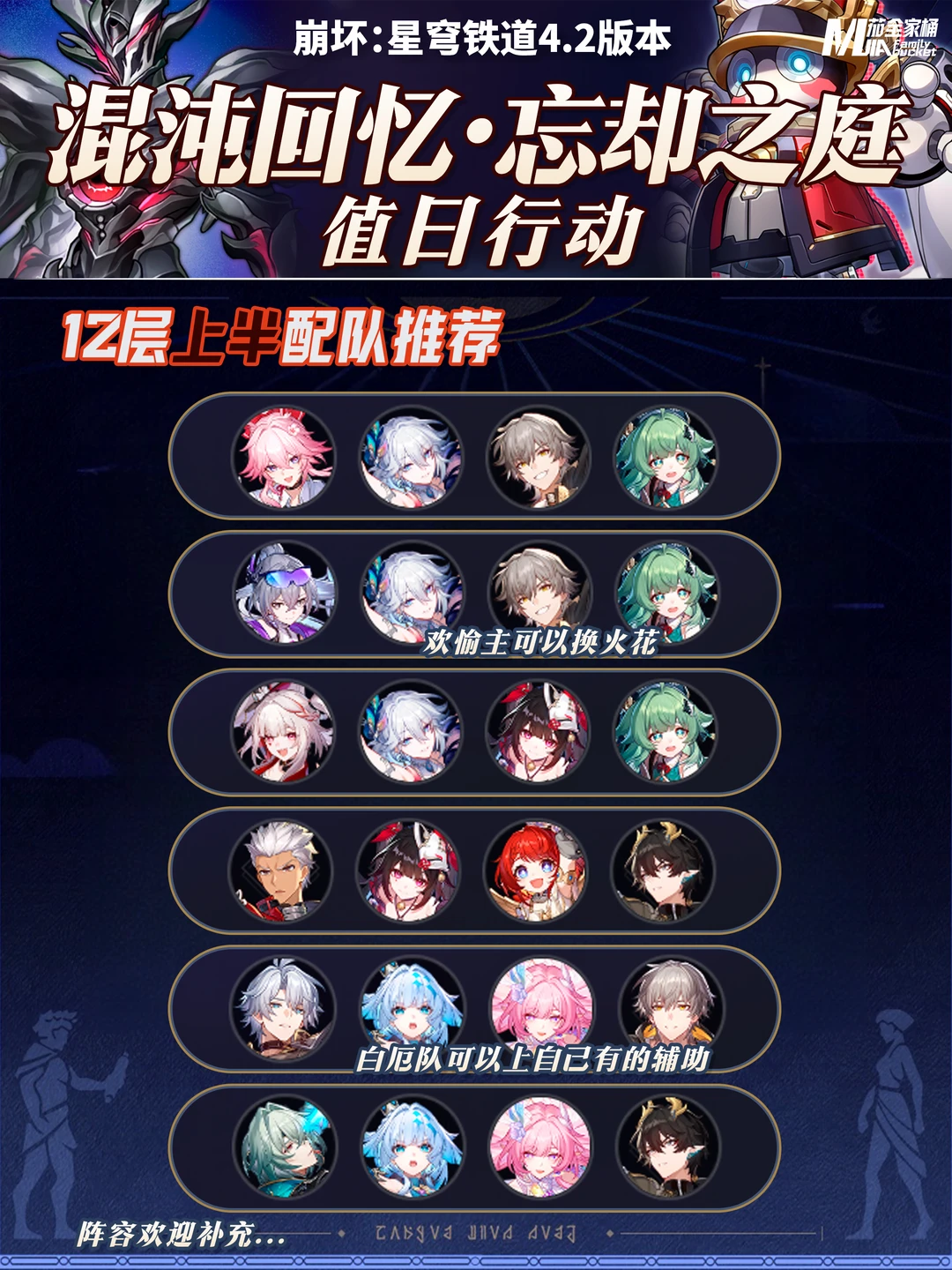 星铁4.2「混沌回忆」12层｜阵容配队攻略