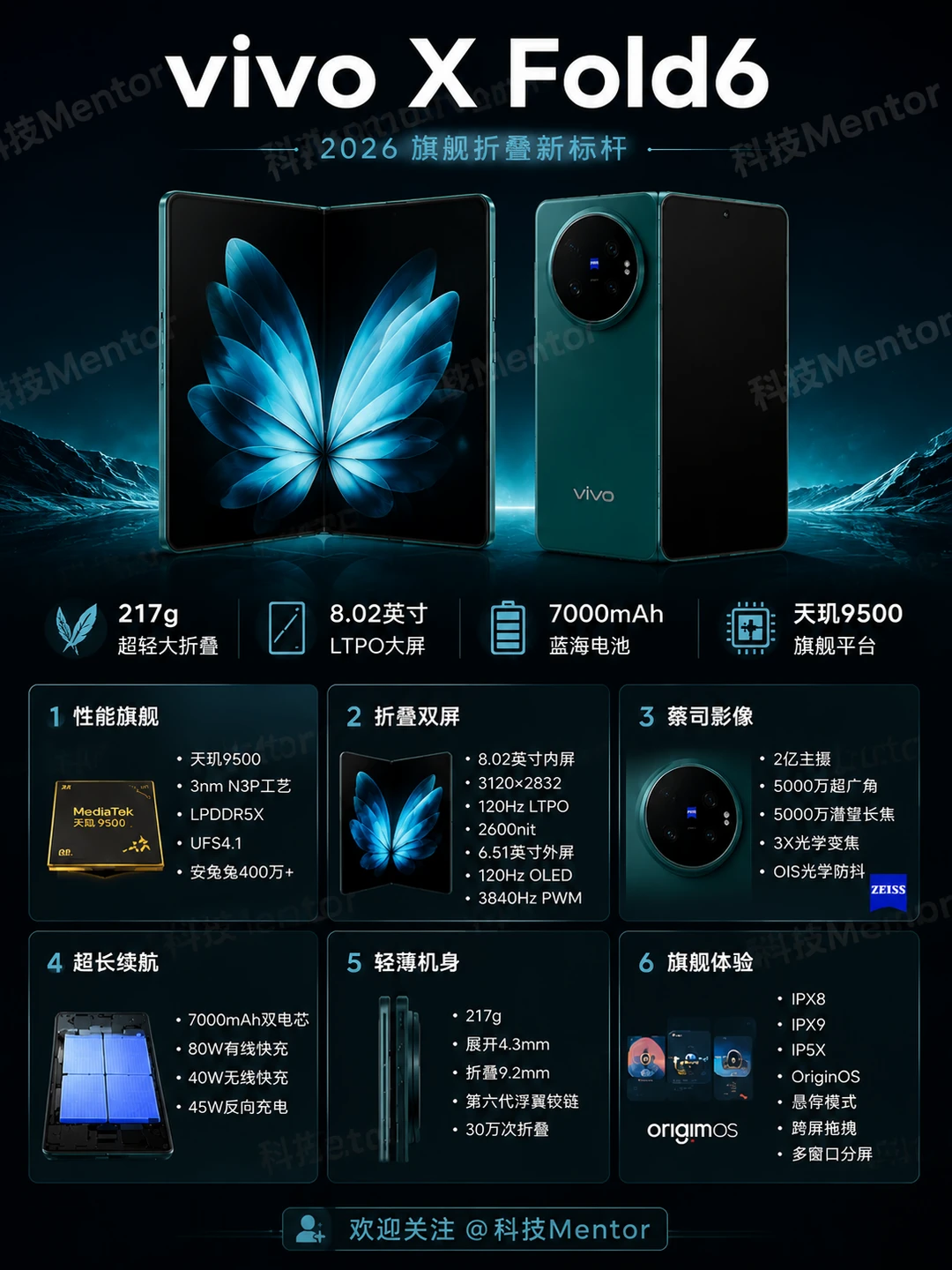 vivo X Fold6爆料汇总，一屏四用捅破天了！